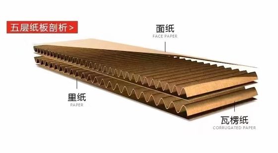 私たちの先進的な二重層NCカットオフマシンであなたのカートンボックス生産をアップグレードします